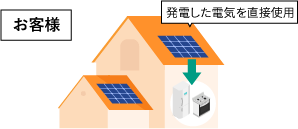 お客様の家イメージ画像