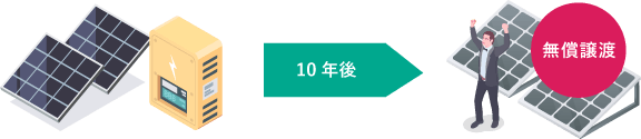 10年後、無償譲渡