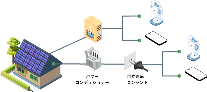 災害時でも安心